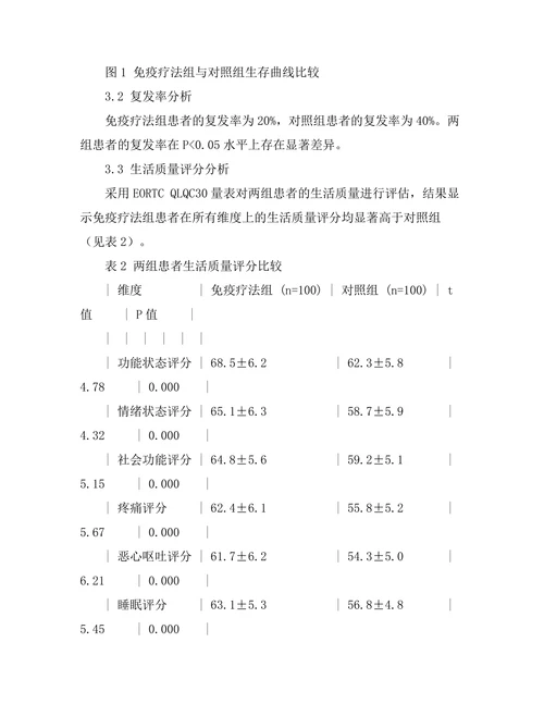 免疫疗法在黑色素瘤治疗中的应用效果分析