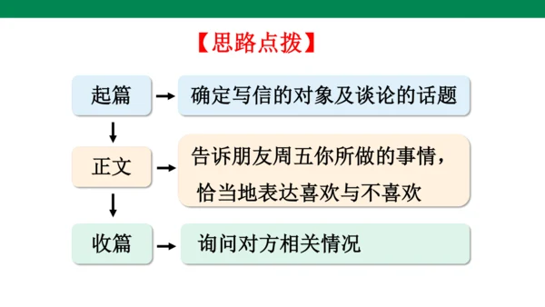 Unit 9 Section B(3a-Self Check)课件（新目标七年级上册 Unit 9 