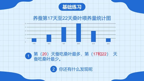 人教版四年级数学上册认识条形统计图课件PPT模板