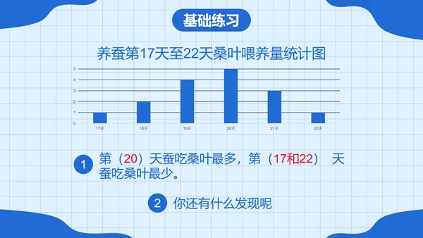 人教版四年级数学上册认识条形统计图课件PPT模板