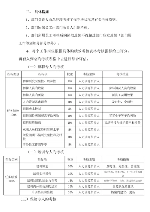 人力资源部岗位设置岗位基本职责及绩效考评专题方案