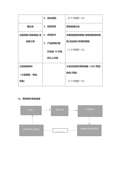 新公司开业活动策划规范.docx