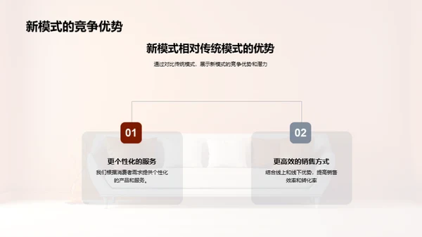 探索家居销售新篇章