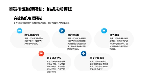 量子力学概述PPT模板