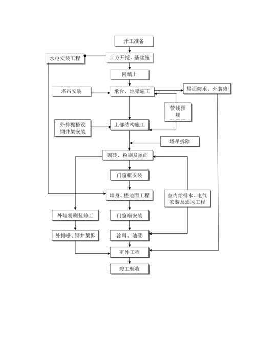 中学教学楼施工组织设计.docx