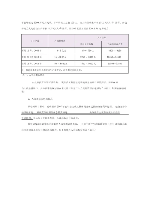 某个集团人力资源战略规划介绍