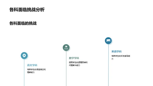 高一学科导航之路