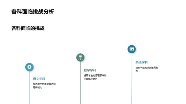 高一学科导航之路