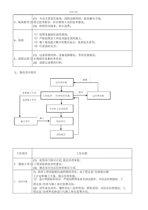 物业工程部业务流程纲要图