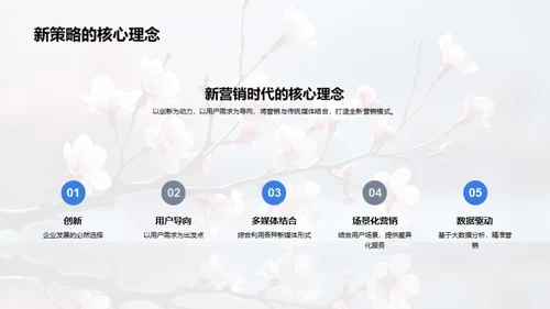 春节新媒体营销新思路