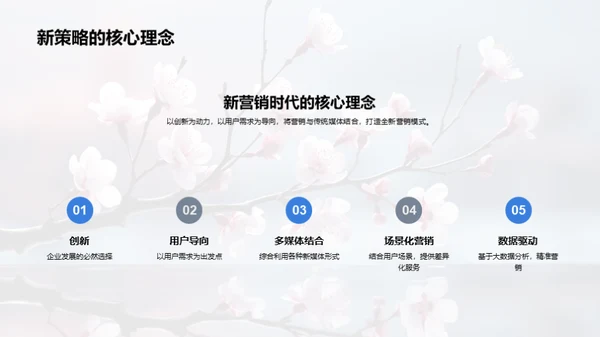春节新媒体营销新思路