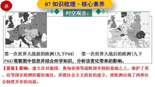 第三单元  第一次世界大战和战后初期的世界  单元复习课件（部编版）