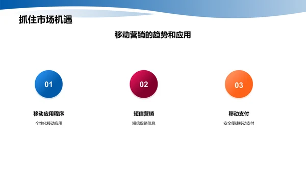 数字营销趋势及应用