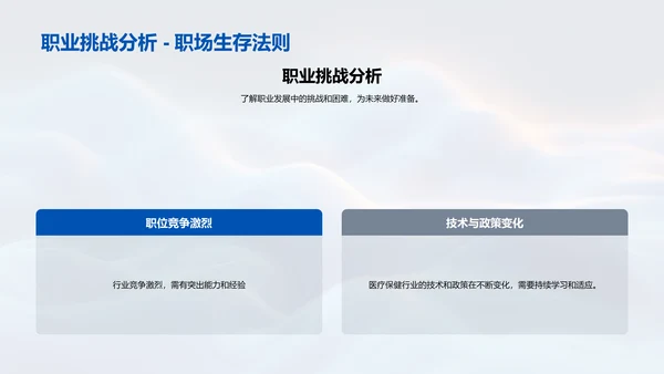 医保职业生涯规划PPT模板