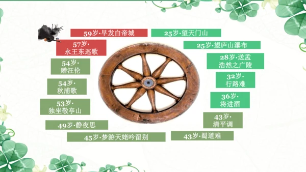 七下语文第三单元课外古诗词诵读  春夜洛城闻笛 课件