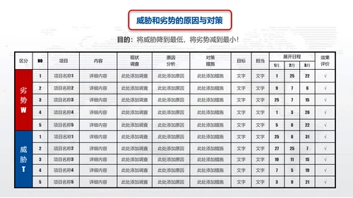 营销中心销售部SWOT分析法ppt模板
