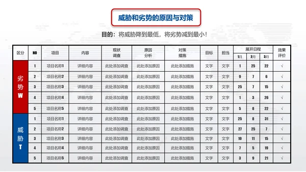 营销中心销售部SWOT分析法ppt模板