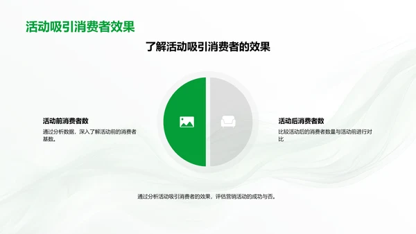 端午节营销效果报告PPT模板