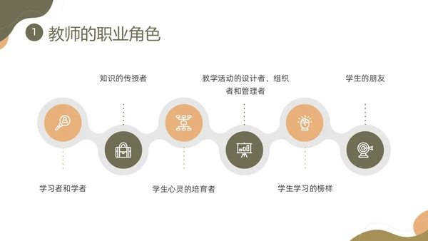棕色莫兰迪形状教师职业素养培训PPT课件