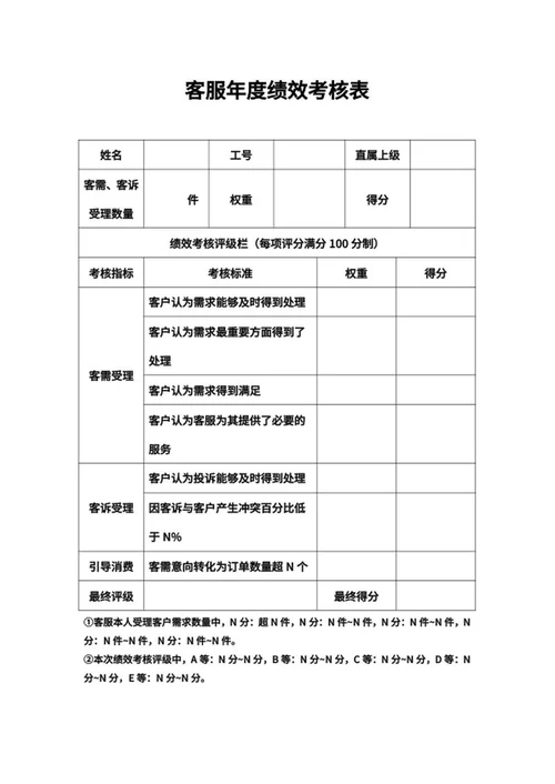 客服年度绩效考核表word模板