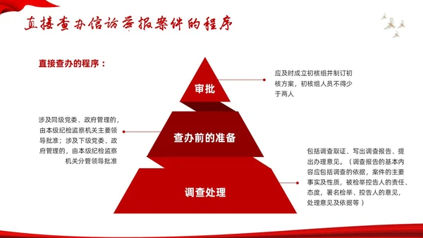 红色水墨信访工作合规流程专题培训PPT模板宣传PPT动态PP行业培训