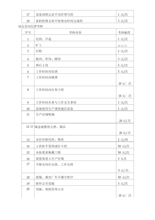 中心二次奖金分配、请假、劳动纪律管理办法.docx