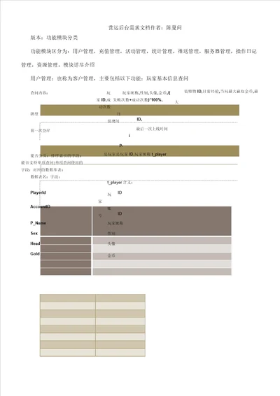 运营后台需求文档作者陈夏问版101功能模块分类功能模块