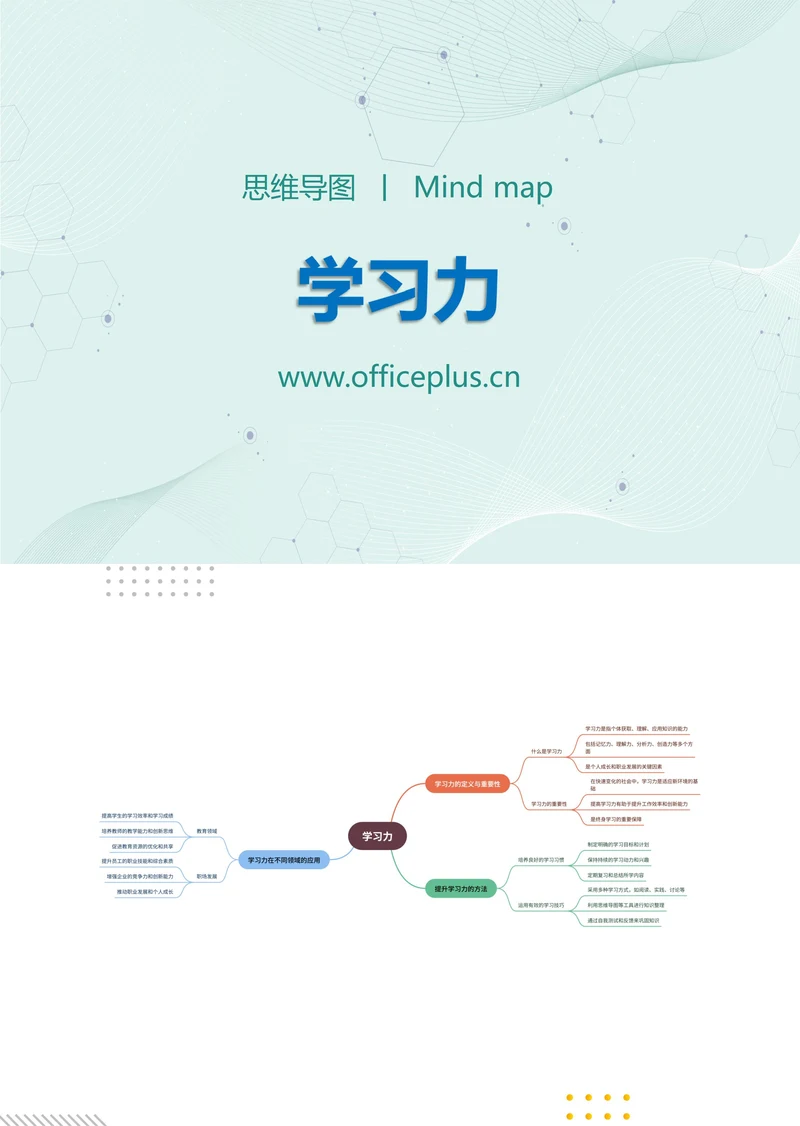 学习力知识分享思维导图