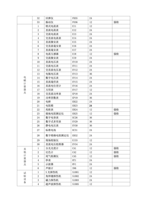 安装公司计量器具检定周期目录表