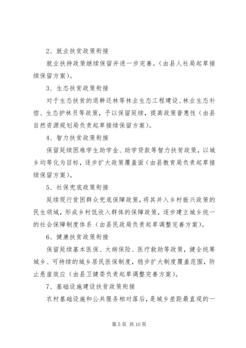 脱贫攻坚与乡村振兴战略衔接工作方案.docx