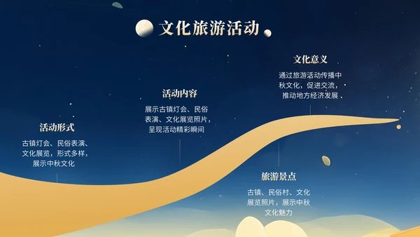 橙色中国风中秋文化活动知识讲座PPT模版