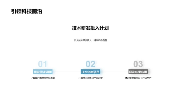 工业机械的新征程