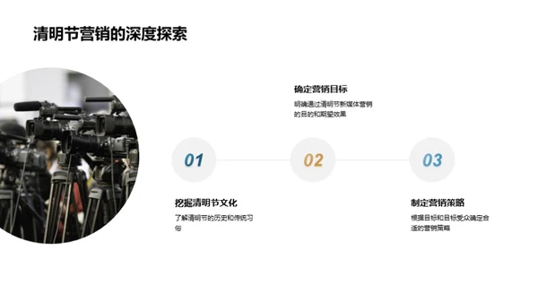清明营销新纪元