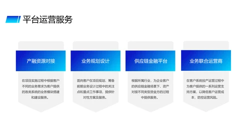 蓝色供应链金融saas平台商业计划书PPT模版