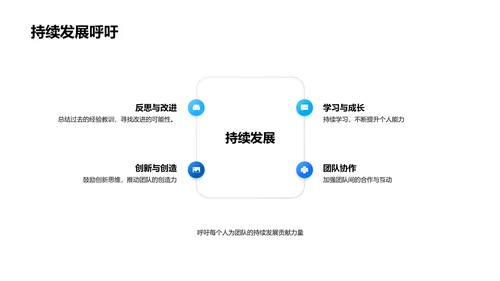 团队年报汇报PPT模板