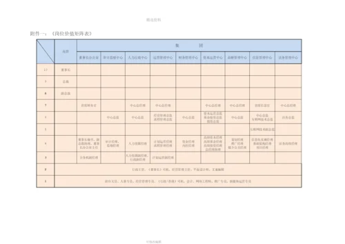 某某集团薪酬管理制度.docx