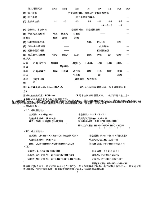 人教化学必修2知识点归纳总结文档