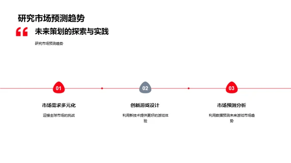 游戏活动的未来路径