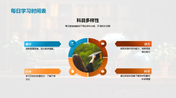 四年级探索之旅