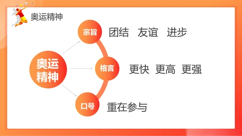 中国加油奥运精神羽毛球教育ppt模板