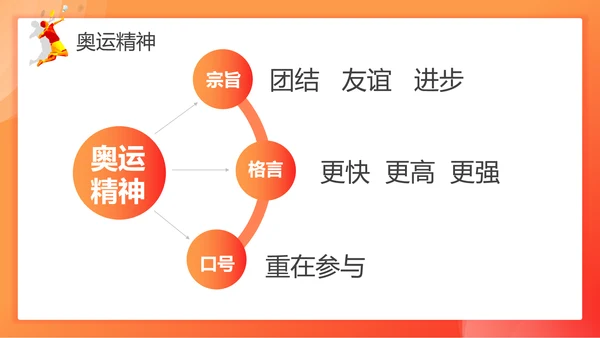中国加油奥运精神羽毛球教育ppt模板
