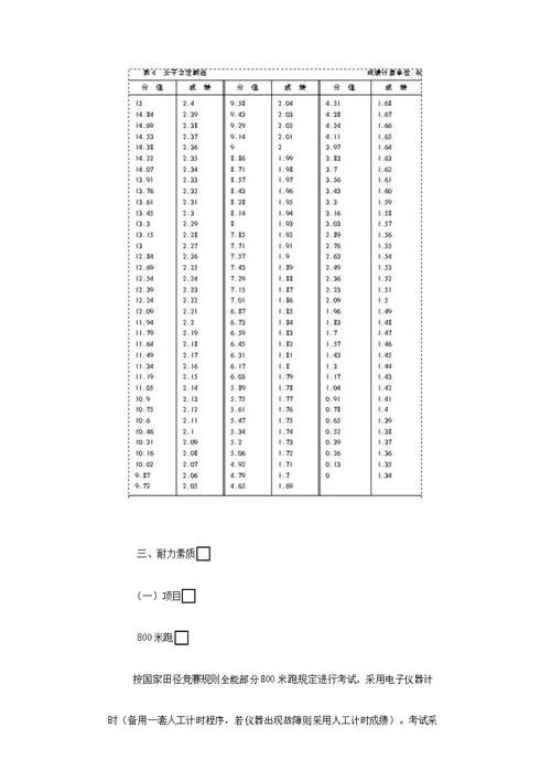 体育专业考试项目、办法与评分标准