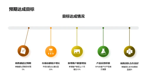 农产品销售力量激发