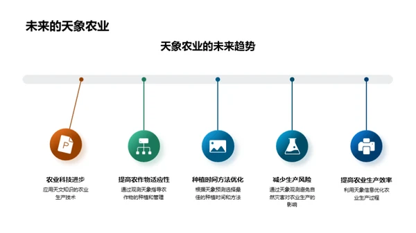 大寒天象农业影响