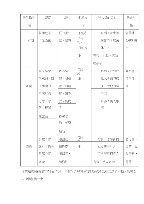 知识点总结北师大版八年级生物下册知识点总结