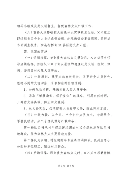 镇重大森林火灾事故应急处置预案 (3).docx