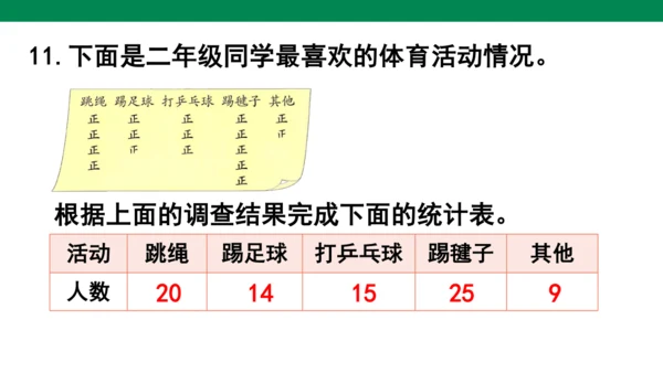 人教版二下总复习总复习练习二十二 课件