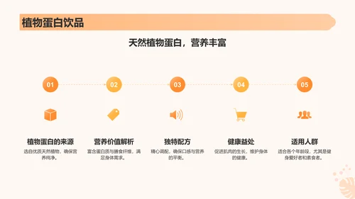 橙色渐变风饮料饮品产品介绍PPT模板