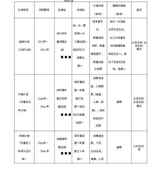 职业规划大赛方案