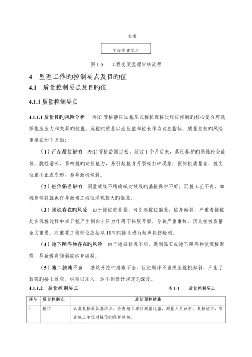 PHC管桩关键工程监理标准细则.docx